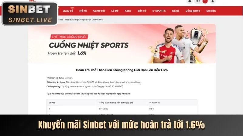 Cập nhật các sự kiện thể thao lớn từ FH88